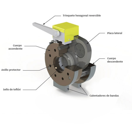 Cambiador de rejillas compacto CSC